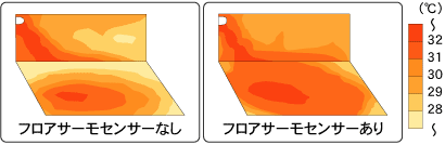 フロアサーモセンサー有り無しの場合のお部屋の温度分布図比較表。