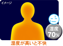 湿度が高いと不快に感じるサーモグラフィーイメージ図。