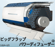 ビッグフラップとパワーディフューザーの説明イラスト図。