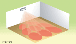 フロアサーモセンサーが、お部屋の8箇所をチェックしている説明イメージ図。