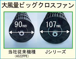 クロスファンの直径比較イメージ
