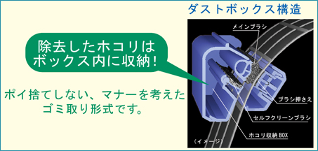 ダストボックス構造図。