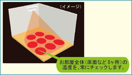 フロアサーモセンサーが、お部屋の8箇所をチェックしているイメージ図。