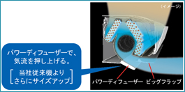 冷房時のパワーディフューザー動作イメージ図