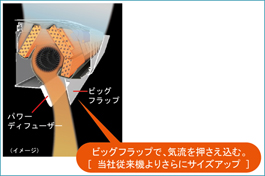 暖房時のビッグフラップ動作イメージ図