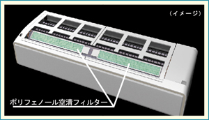 空清脱臭フィルターイメージ図。