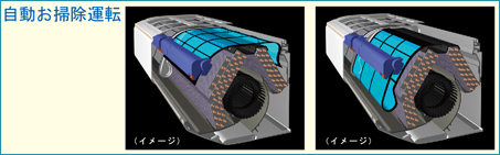 自動お掃除運転のイメージ図。