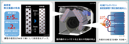 高密度マルチパス熱交換器のイメージ