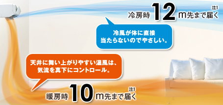 パワフルジェット気流イメージ