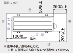※効率の良い運転のために、正面・左側面の2方向をなるべく開放してください。