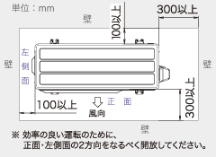 ※効率の良い運転のために、正面・左側面の2方向をなるべく開放してください。