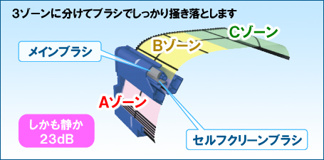 フィルターお掃除の説明図