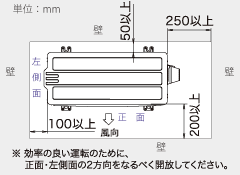 ※効率の良い運転のために、正面・左側面の2方向をなるべく開放してください。