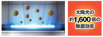 吸引除菌イメージ図。