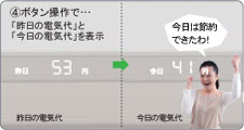 ボタン操作で「機能の電気代」と「今日の電気代」を表示。