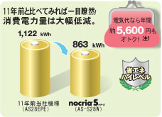 消費電力量比較図