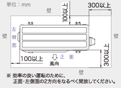 ※効率の良い運転のために、正面・左側面の2方向をなるべく開放してください。