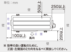 ※効率の良い運転のために、正面・左側面の2方向をなるべく開放してください。