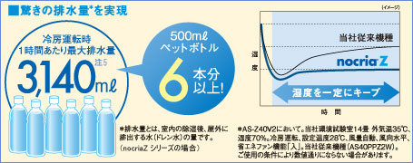 排水量のイメージ、当社従来機種との比較図。
