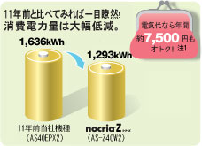 消費電力量比較図