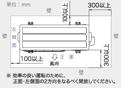 ※効率の良い運転のために、正面・左側面の2方向をなるべく開放してください。