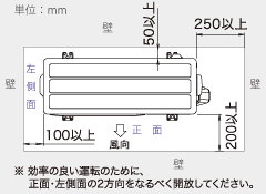 ※効率の良い運転のために、正面・左側面の2方向をなるべく開放してください。