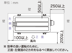 ※効率の良い運転のために、正面・左側面の2方向をなるべく開放してください。
