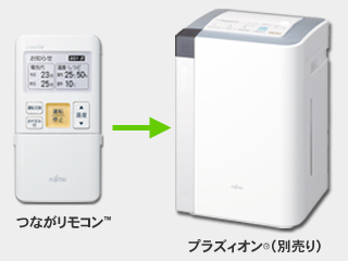 プラズィオン<sup>&reg;</sup>をつながリモコン™で操作例の写真。