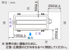 ※効率の良い運転のために、正面・左側面の2方向をなるべく開放してください。