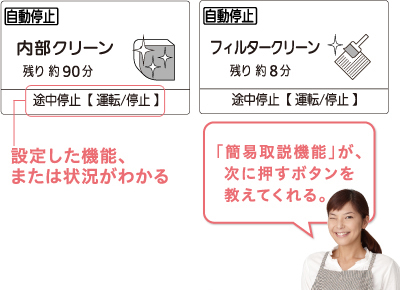 表示例の図。設定した機能、または状況がわかる。「簡易取説機能」が、次に押すボタンを教えてくれる。
