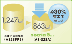 期間消費電力量の比較図
