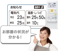 お部屋の状況のリモコン表示例。