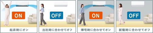 設定例のイメージ図。起床時にON、出社時に合わせてOFF、帰宅時に合わせてON、就寝時に合わせてOFF。