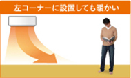 左コーナーに設置しても暖かい。