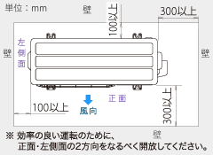 ※効率の良い運転のために、正面・左側面の2方向をなるべく開放してください。