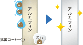 抗菌コートによる洗浄処理イメージ図。