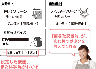 表示例の図。設定した機能、または状況がわかる。「簡易取説機能」が、次に押すボタンを教えてくれる。