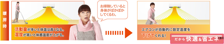 快適自動:暖房時の説明図