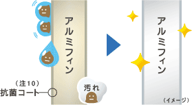 アルミフィン抗菌コート（注10）