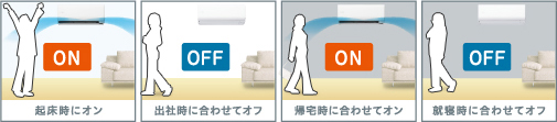 設定例のイメージ図。起床時にON、出社時に合わせてOFF、帰宅時に合わせてON、就寝時に合わせてOFF。