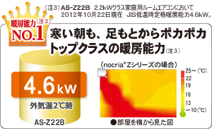 部屋を横から見た温度分布図（イメージ）