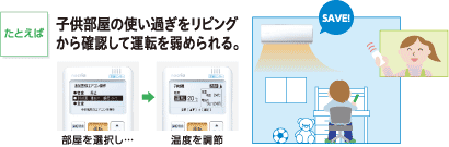 子供部屋の使い過ぎをリビングから確認して運転を弱められます。