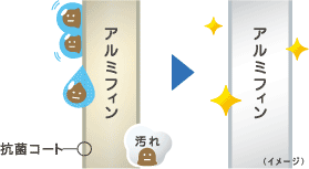 アルミフィン抗菌コートイメージ