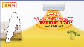 暖房時のパワフル「ジェットワイドウォーム」気流左右風向最大範囲170度。