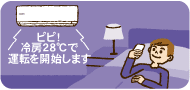 ピピ！冷房28度で運転を開始します。