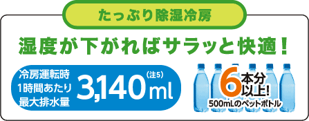 湿度が下がればサラッと快適