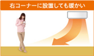 右コーナーに設置しても暖かい(暖房時)