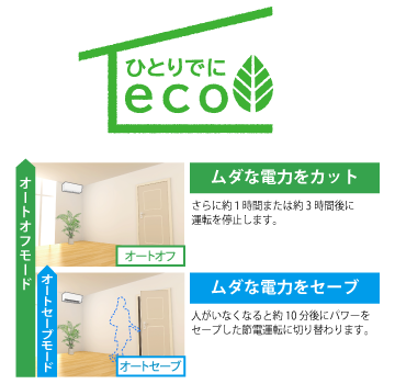 人感センサー（不在ECO）のイメージ