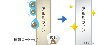 アルミフィン抗菌コートイメージ