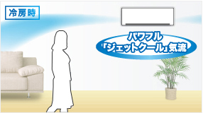 冷房時のパワフル「ジェットクール気流」説明イメージ。